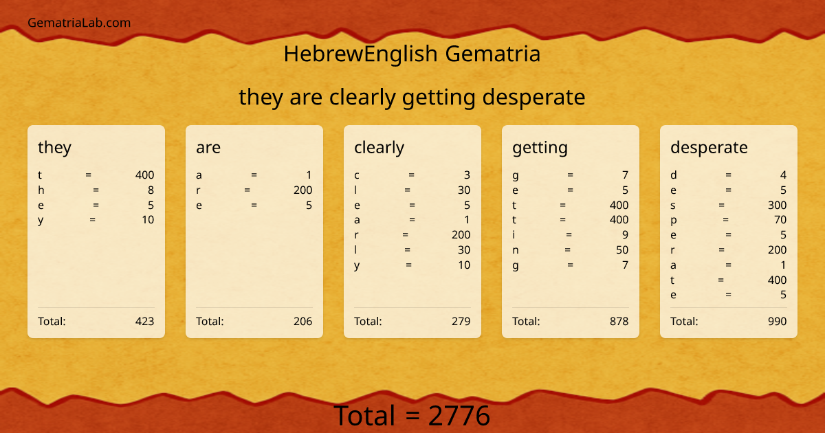 they are clearly getting desperate in hebrewEnglish Gematria